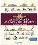 La historia en 40 líneas del tiempo