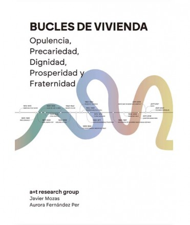 Bucles de vivienda