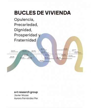 Bucles de vivienda