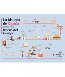 La historia de España contada con líneas del tiempo